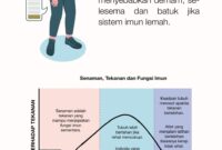 Kesan Pengambilan Probiotik terhadap Jerawat